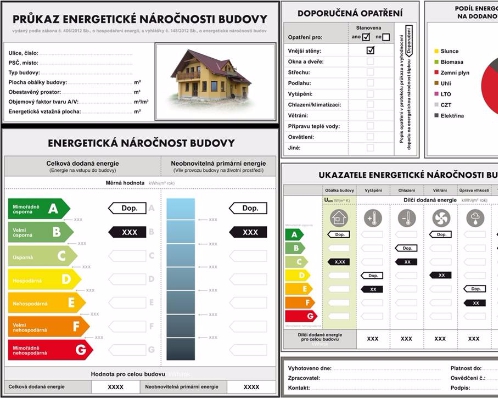 Energetické štítky nám byl čert dlužen